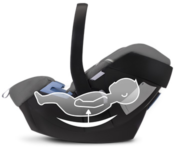 Cybex aton liggeposition